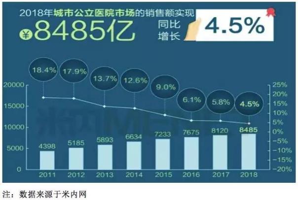 這50個(gè)藥醫(yī)院最暢銷（附名單、銷售、藥企排名）